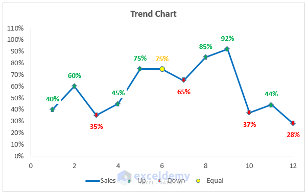How to Create Trend Chart in Excel