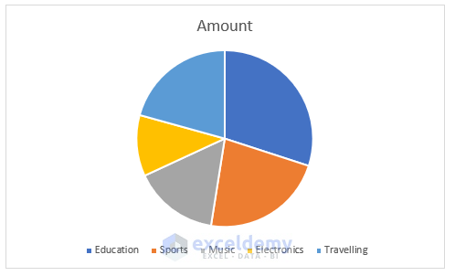 2 Easy Methods to Explode Pie Charts in Excel