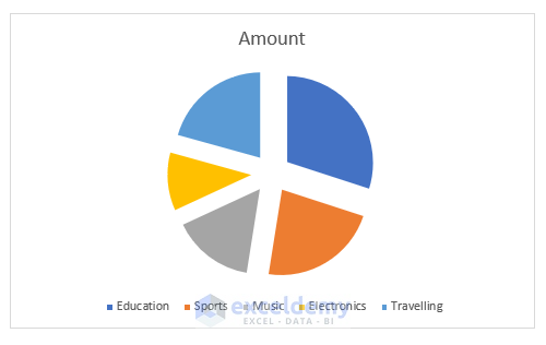 Use Format Data Series Option to Explode Pie Chart