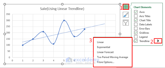 Extrapolate Non-Linear Graphs by Trendline Feature