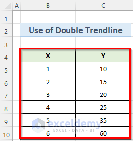 how to find the equation of a trendline in excel