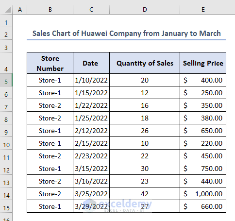 How to group data by month in Excel automatically
