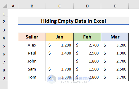 How to Hide Empty Data in Excel Chart
