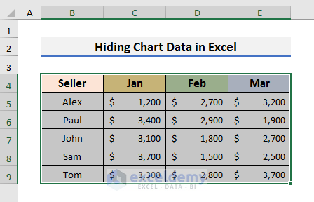 Step-by-Step Procedures to Hide Chart Data in Excel