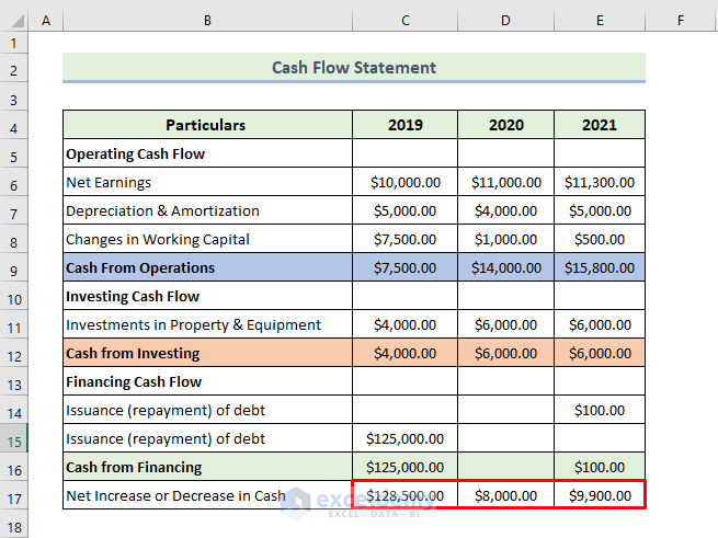 determine net increase or decrease in cash to Link 3 Financial Statements 