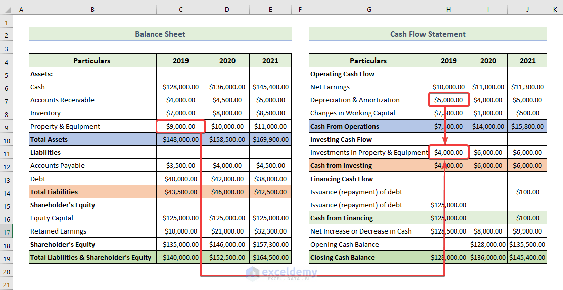 get the link of 3 Financial Statements in Excel