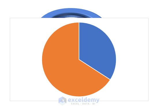 how to make 3d doughnut chart in excel Formatting Pie Chart to Make 3D Doughnut Chart in Excel
