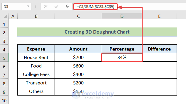 how to make 3d doughnut chart in excel Calculating Percentage and Difference