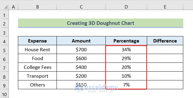 how to make 3d doughnut chart in excel Calculating Percentage and Difference