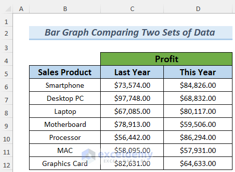 how to make a bar graph comparing two sets of data