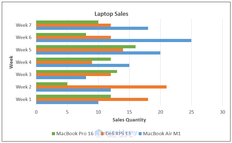 How to Make a Bar Graph with Multiple Variables in Excel - ExcelDemy