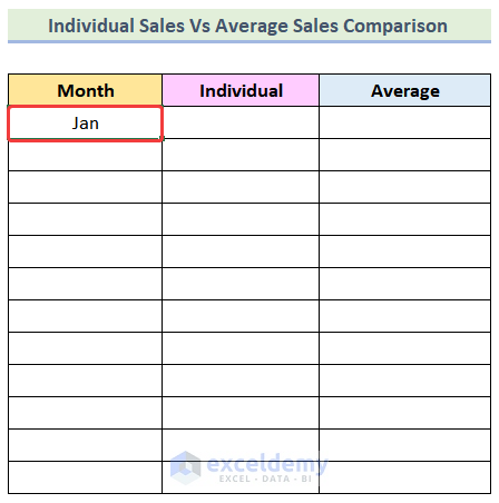 how to make a comparison chart in excel Applying Pivot Table and Line Chart to Create a Comparison Chart