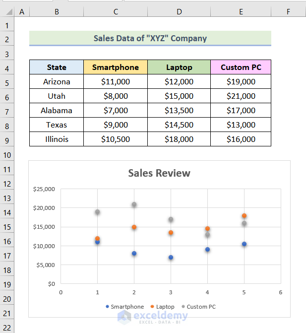 how to make a comparison chart in excel Using Scatter Chart to Create a Comparison Chart