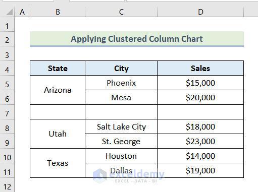 how to make a comparison chart in excel Applying Clustered Column Chart to Make a Comparison Chart in Excel