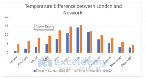 How to Make a Double Bar Graph in Excel (with Easy Steps)