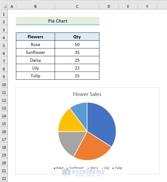 Female Pie Chart Excel