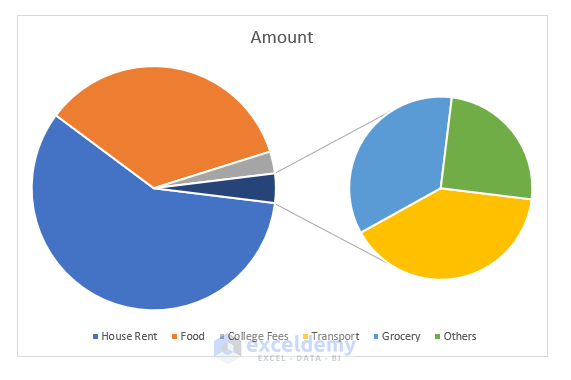 how to make a pie chart in excel with multiple data How to Make a Pie of Pie Chart