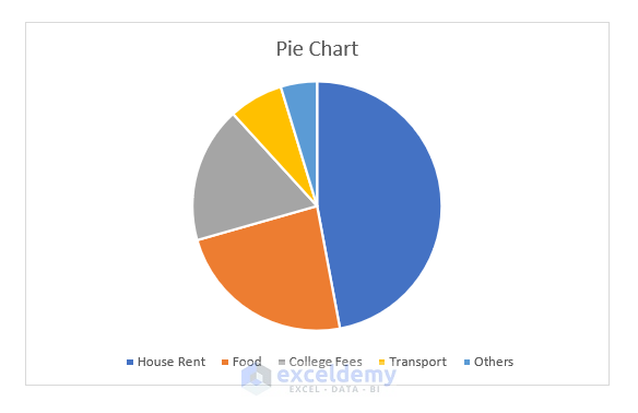 how to make a pie chart in excel with multiple data Creating Pie Charts Using Recommended Charts Command