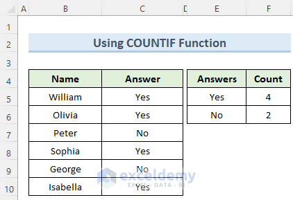Using Excel COUNTIF Function to Make Pie Chart without Numbers