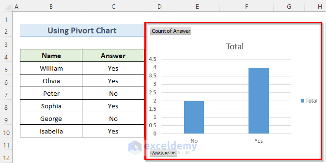 Make Pie Chart in Excel Using Pivot Chart