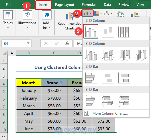 Using Clustered Column Chart to Make a Price Comparison Chart in Excel
