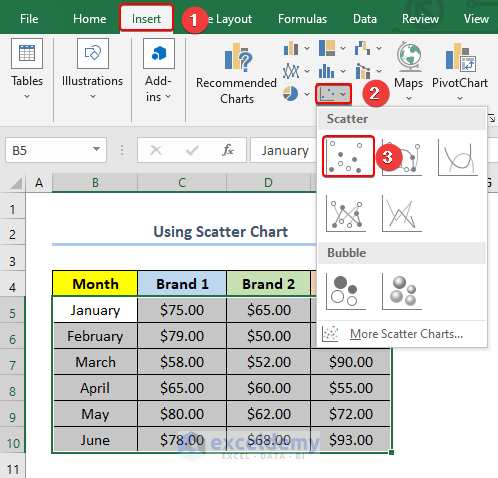 Using a Scatter Chart to Make a Price Comparison Chart in Excel