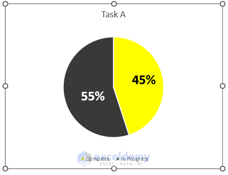 Progress Complete Graph How to Create a Progress Pie Chart in Excel (Easy Steps)