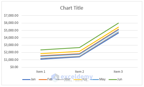How to Make Line Graph with 3 Variables in Excel