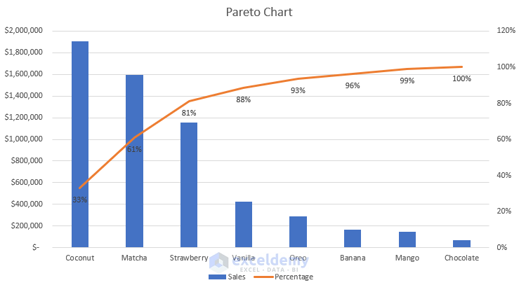 How to Make Pareto Chart in Excel (with Easy Steps)