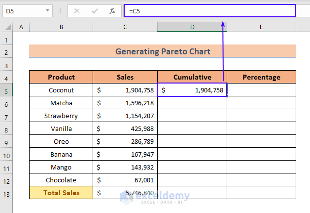 Preparing Dataset to Make a Pareto Chart in Excel