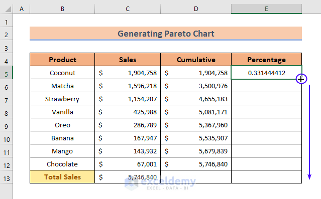 Preparing Dataset to Make a Pareto Chart in Excel