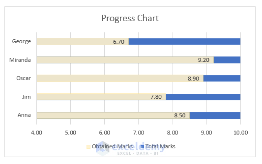 How to Make Progress Chart in Excel