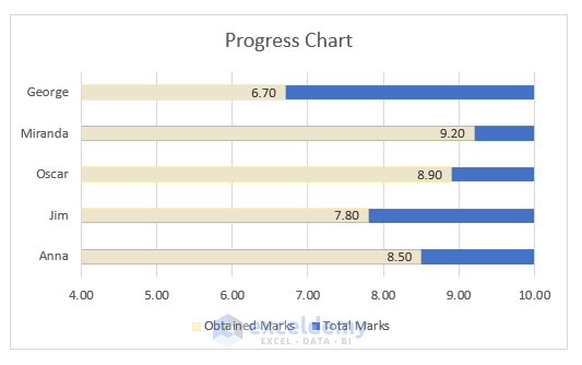 Excel Progress Formula How to Create a Progress Chart in Excel - 2 Methods - ExcelDemy