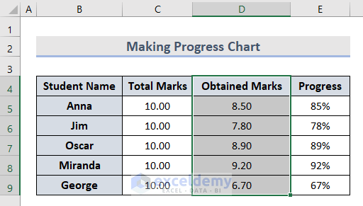 Create Progress Chart with Conditional Formatting in Excel