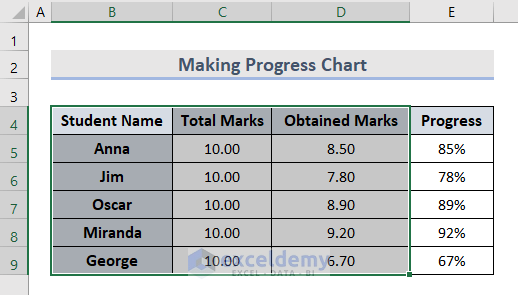 Insert Excel Charts Feature to Make Progress Chart
