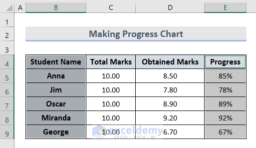 Insert Excel Charts Feature to Make Progress Chart