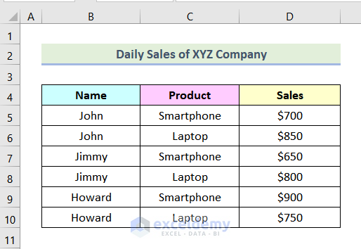 how to make sales comparison chart in excel Applying Clustered Column Chart to Make Sales Comparison Chart in Excel