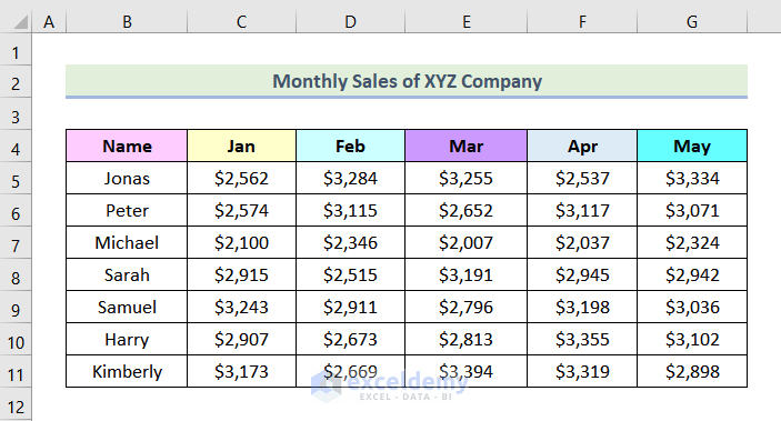 how to make sales comparison chart in excel Using INDEX function to create Sales Comparison Chart