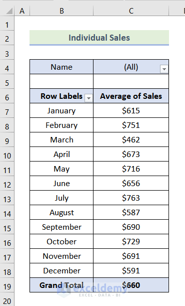 how to make sales comparison chart in excel Applying Pivot Table and Line Chart to Make Sales Comparison Chart