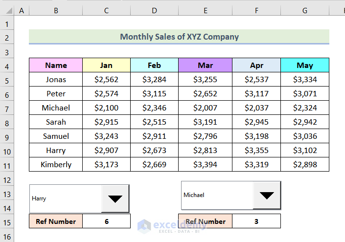 how to make sales comparison chart in excel Using INDEX function to create Sales Comparison Chart