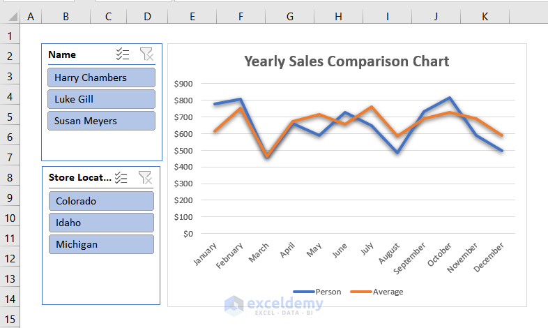 how to make sales comparison chart in excel Applying Pivot Table and Line Chart to Make Sales Comparison Chart