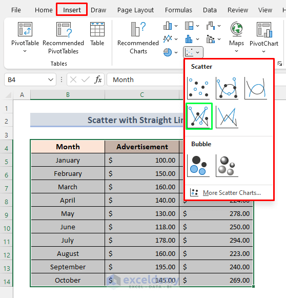 Scattering Plot with Straight Lines and Markers in Excel