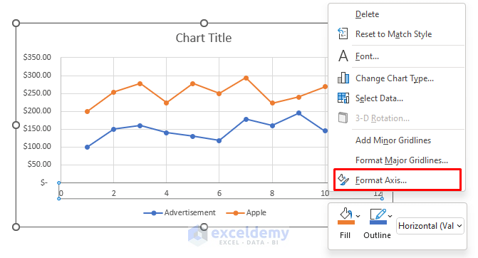 Adjust Axis Scale in Scatter Plot in Excel