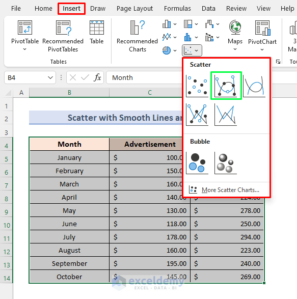 Scatter Plot with Smooth Lines and Markers in Excel