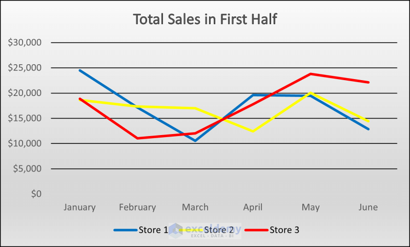 how to overlay line graphs in excel