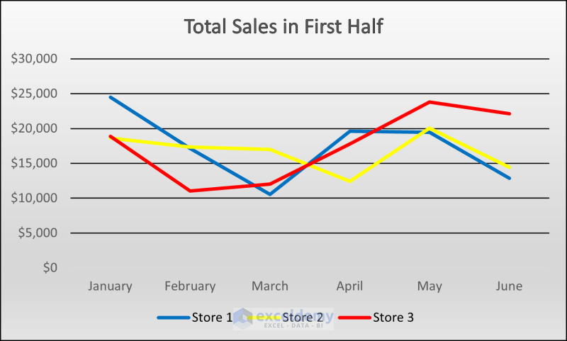 How to Overlay Line Graphs in Excel (3 Examples) - ExcelDemy