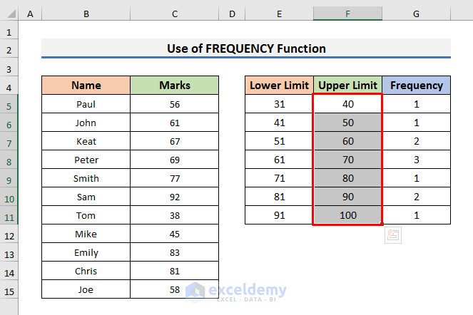 Apply Excel Formulas to Plot Frequency Distribution in Excel