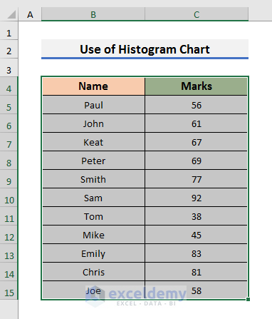 Plot Frequency Distribution in Excel with Histogram Chart
