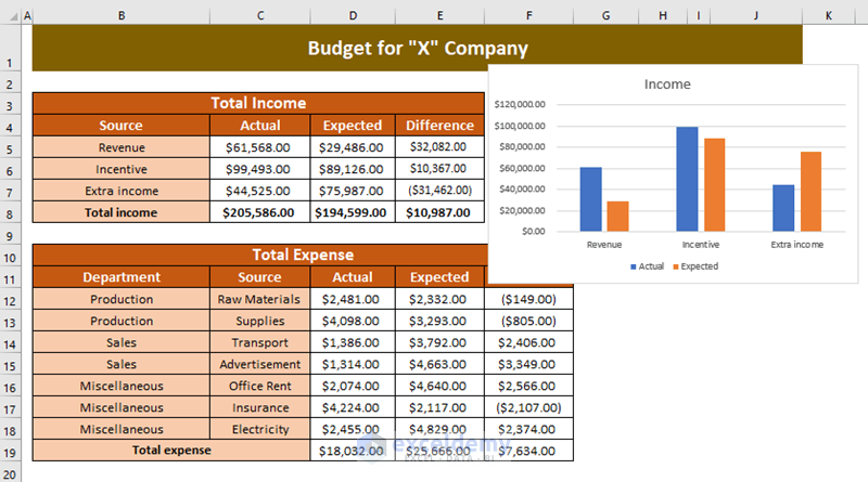 how to prepare budget for a company in excel