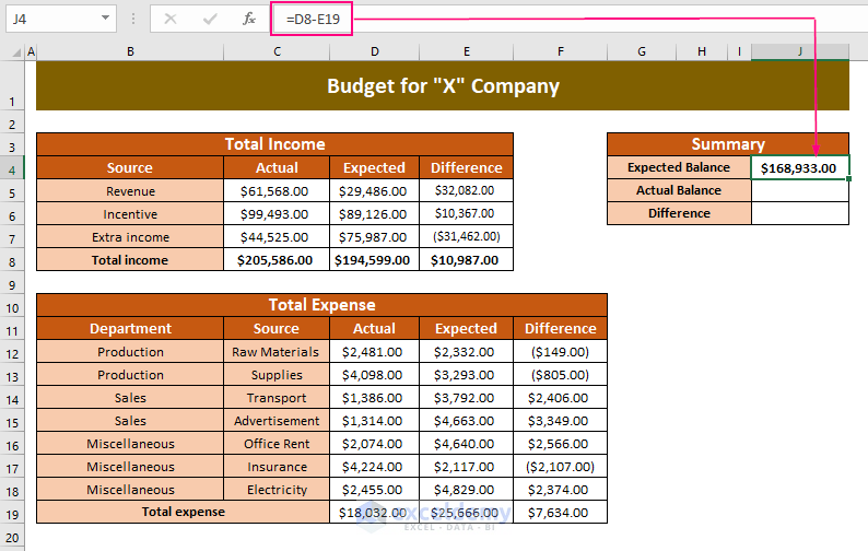 budget summary calculation
